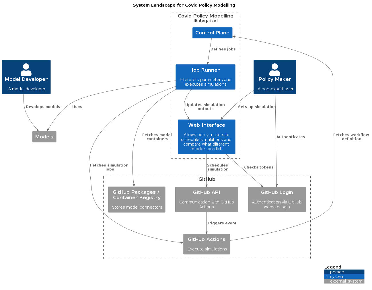 System Landscape