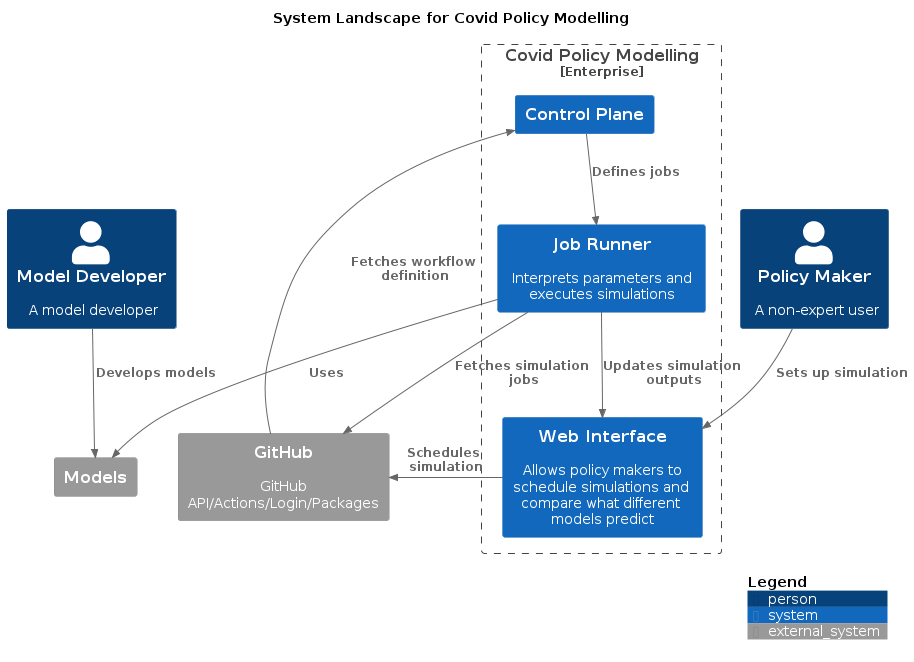 System Landscape